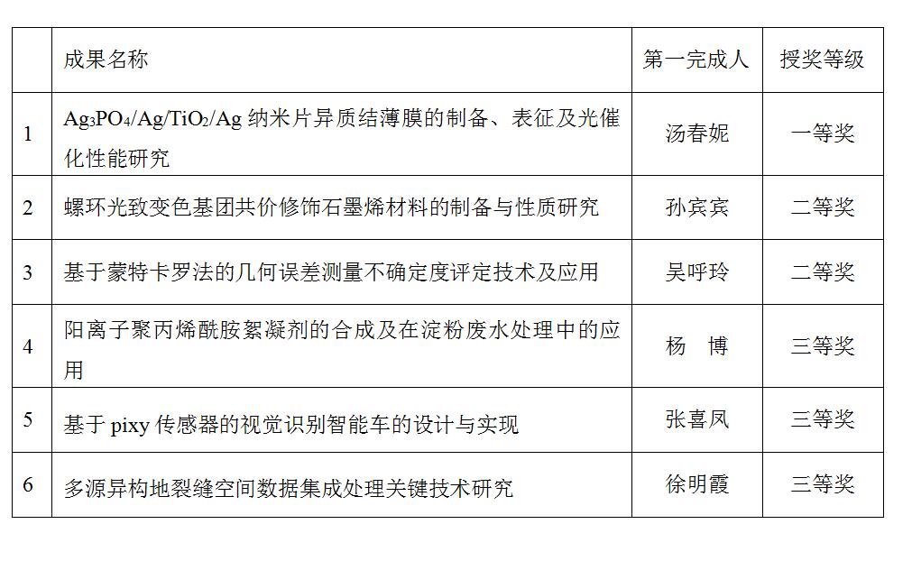 1542781046646122.jpg 获奖名单 .jpg